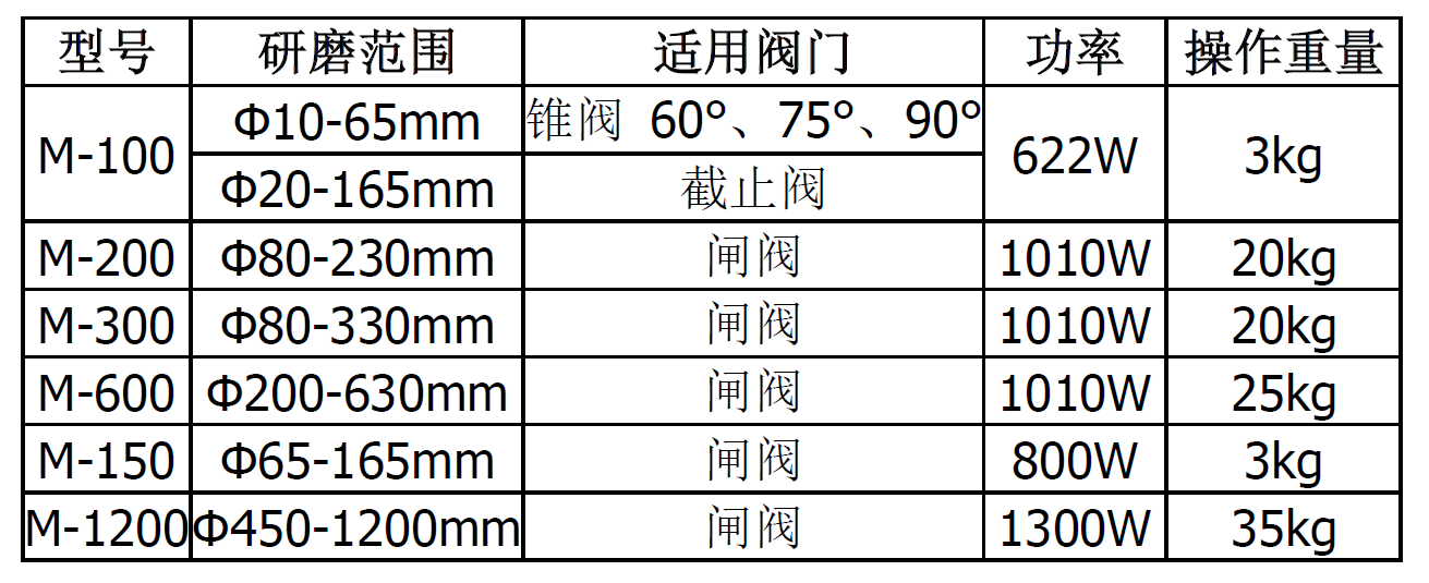 截止閥研磨機(jī)參數(shù).png