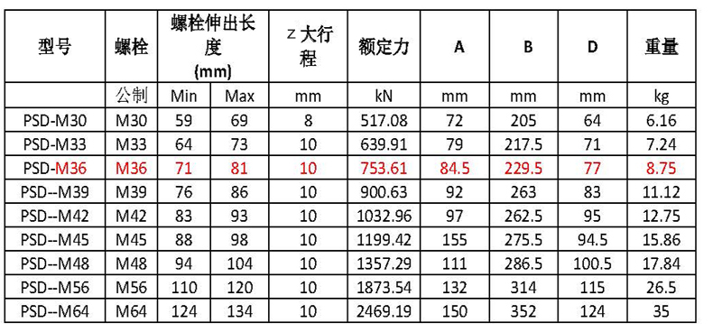 PSD 風(fēng)電專用多級液壓螺栓拉伸器.jpg